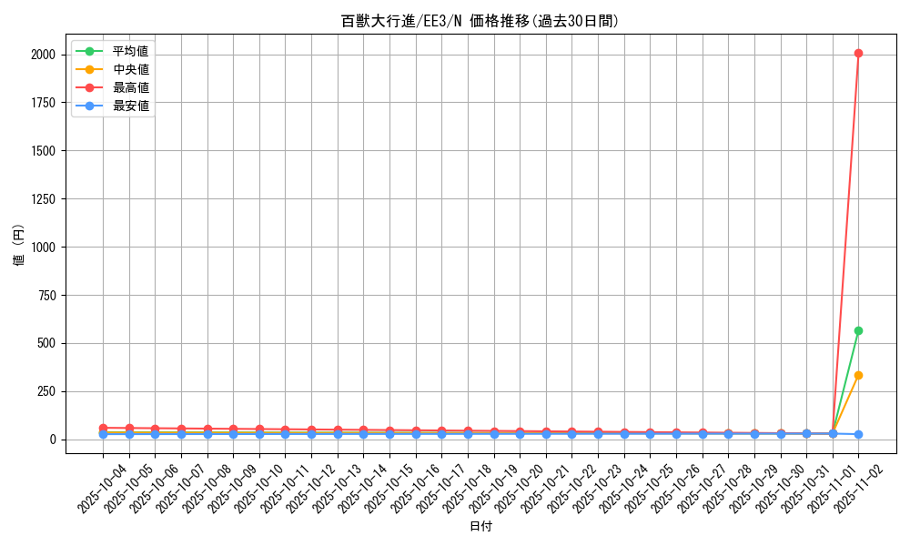 card_11584_series_27780_rarity_1_graph