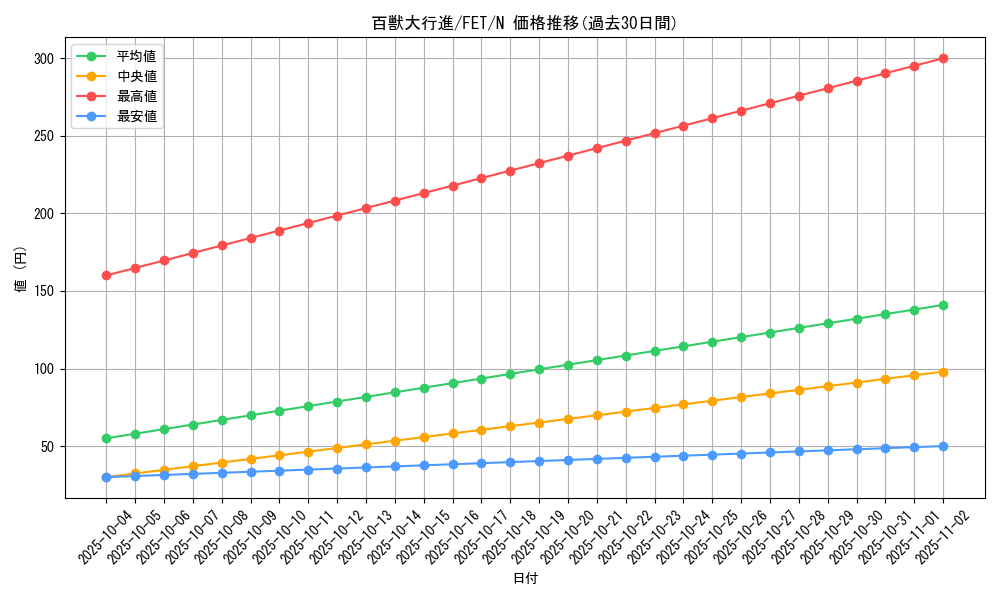 card_11584_series_28107_rarity_1_graph