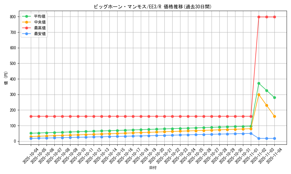 card_11585_series_27780_rarity_62_graph