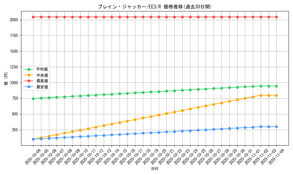 card_11588_series_27780_rarity_62_graph