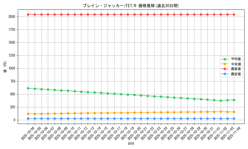 card_11588_series_28103_rarity_62_graph