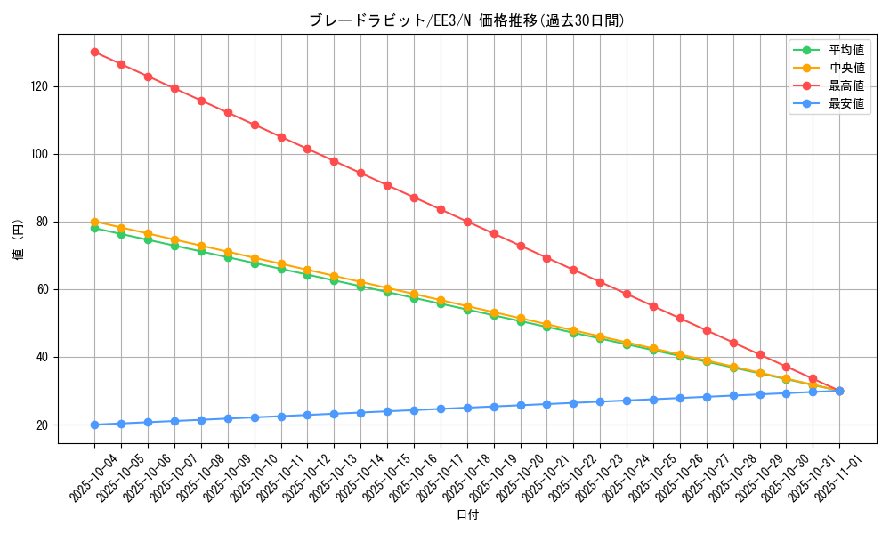 card_11589_series_27780_rarity_1_graph