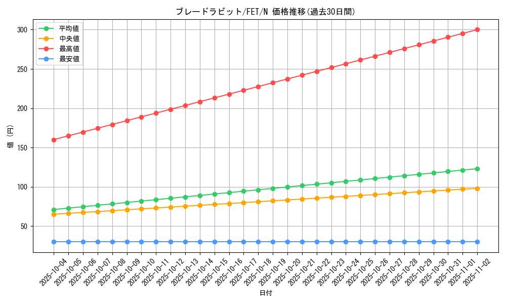 card_11589_series_28107_rarity_1_graph