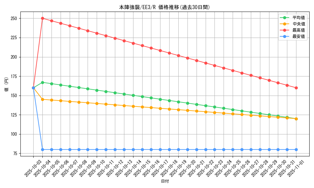 card_11592_series_27780_rarity_62_graph