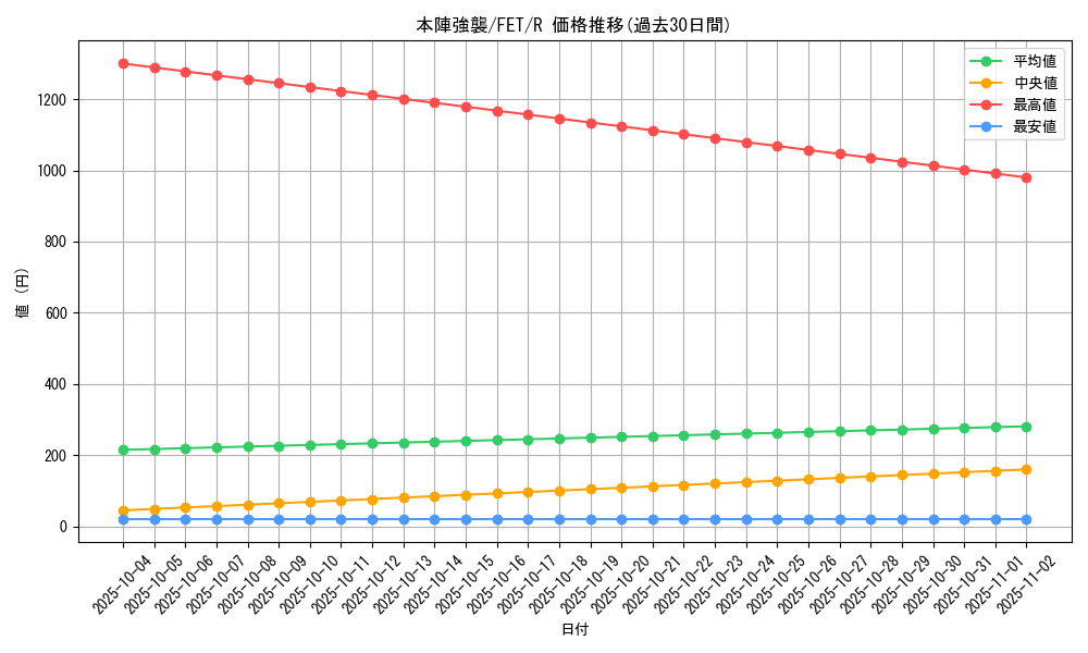 card_11592_series_28103_rarity_62_graph