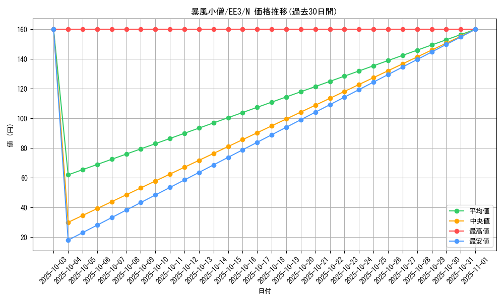 card_11593_series_27780_rarity_1_graph