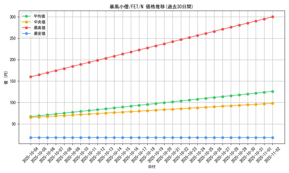 card_11593_series_28107_rarity_1_graph