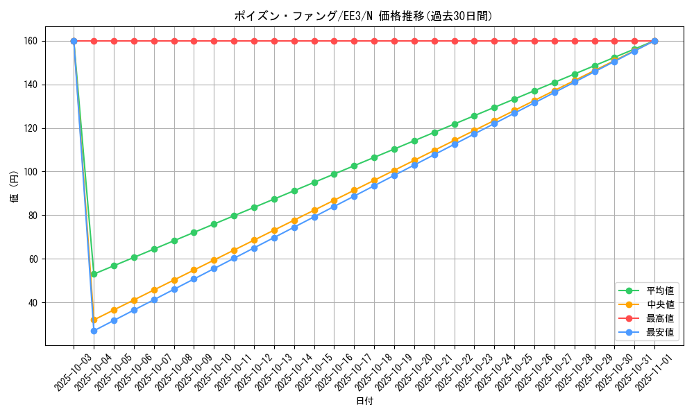 card_11594_series_27780_rarity_1_graph