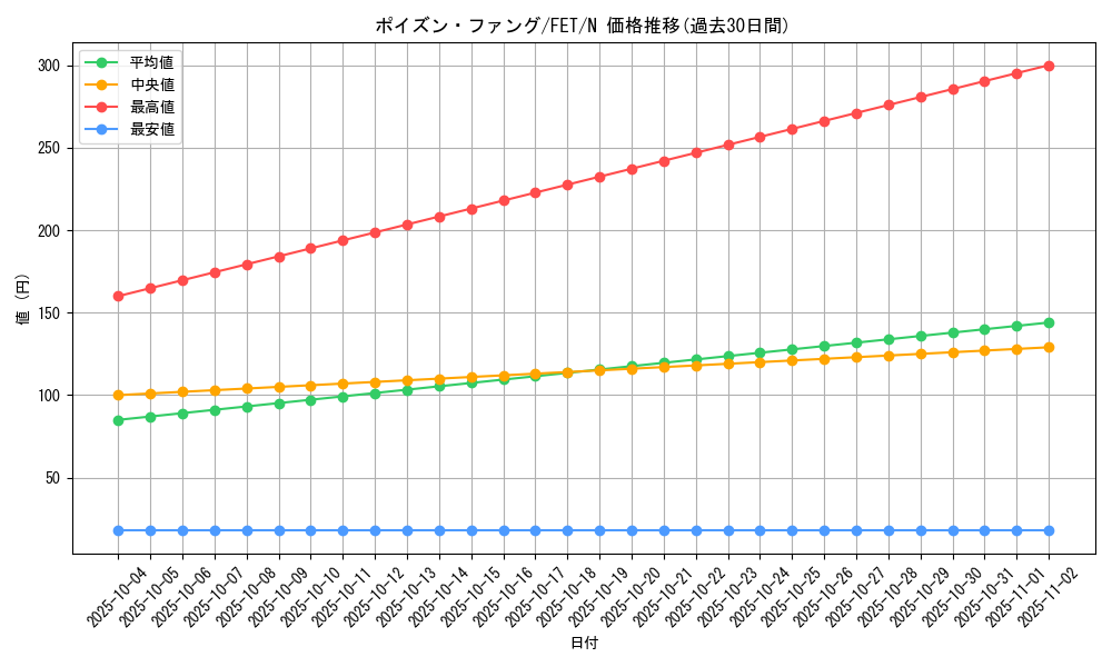 card_11594_series_28107_rarity_1_graph