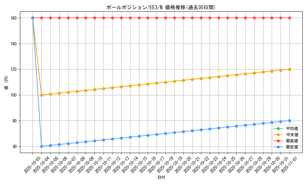card_11595_series_27780_rarity_1_graph