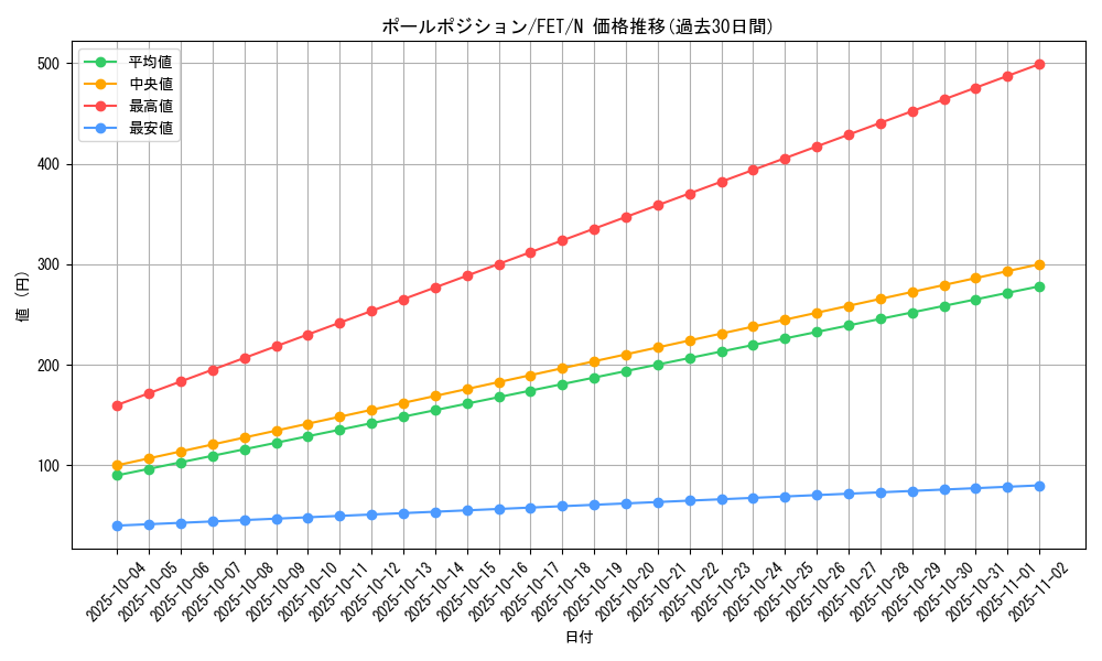 card_11595_series_28107_rarity_1_graph