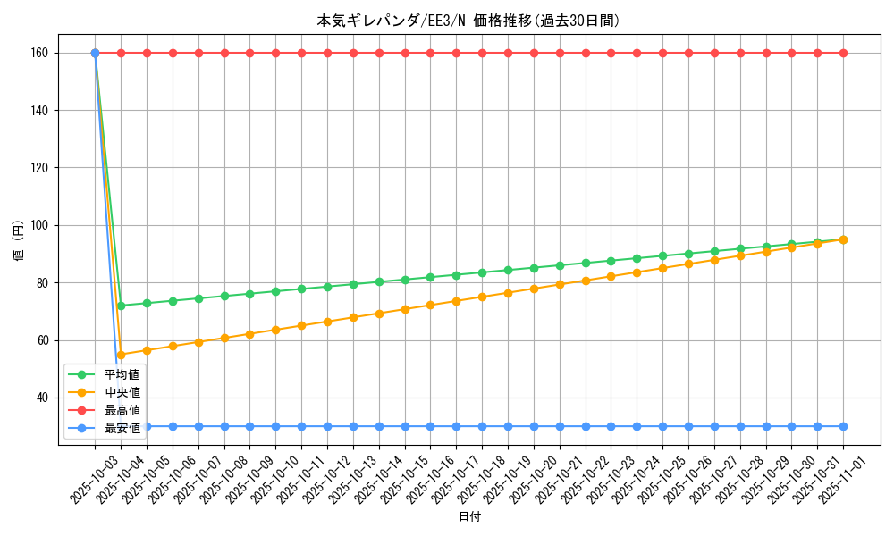 card_11596_series_27780_rarity_1_graph