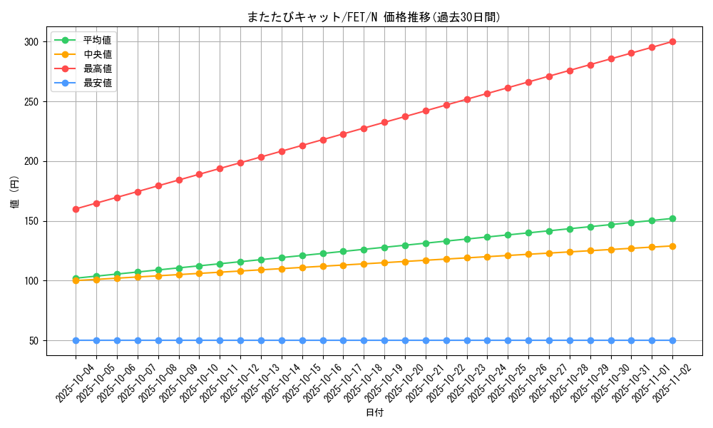 card_11597_series_28107_rarity_1_graph