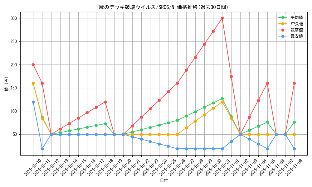 card_11598_series_10700_rarity_1_graph