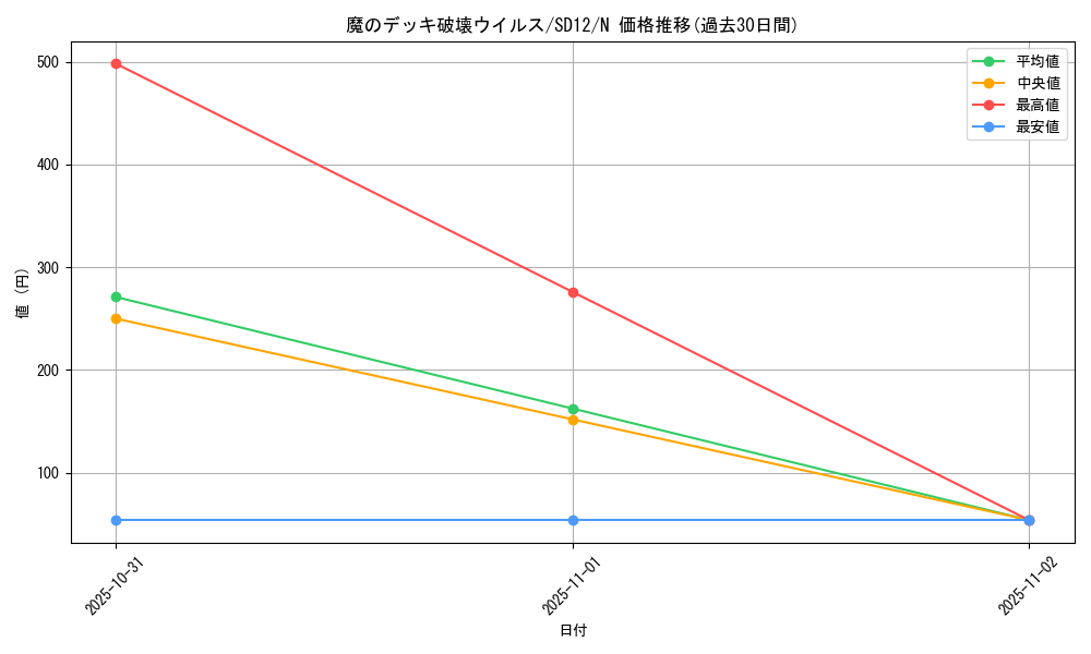 card_11598_series_25441_rarity_1_graph