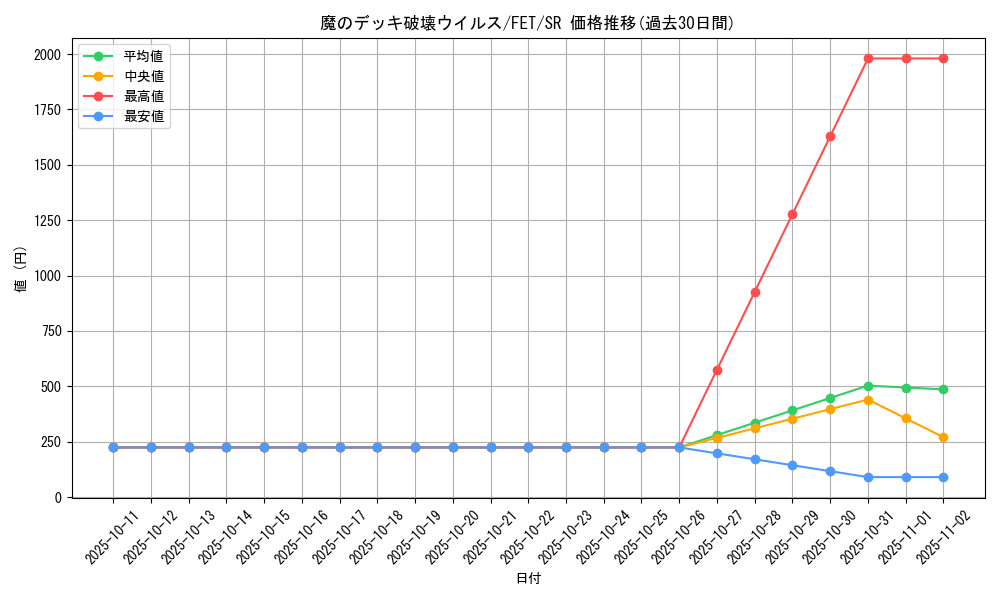 card_11598_series_28103_rarity_3_graph
