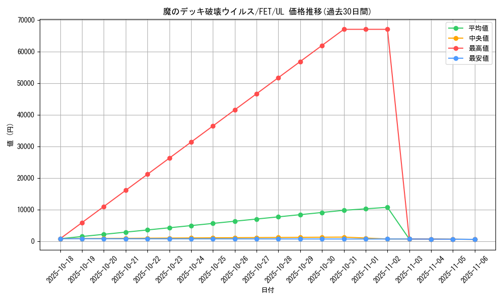 card_11598_series_28103_rarity_77_graph