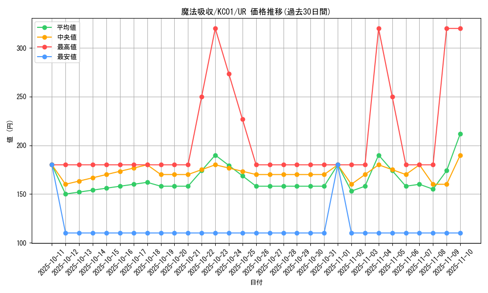 card_11599_series_4066_rarity_7_graph