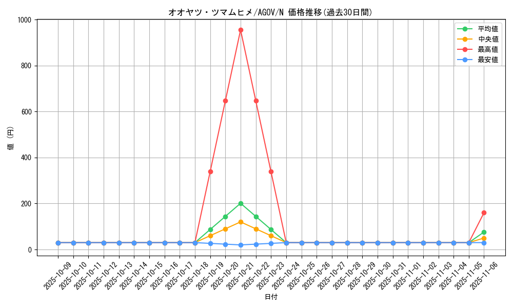 card_1159_series_2325_rarity_1_graph