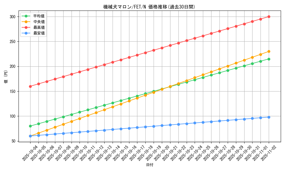 card_11600_series_28107_rarity_1_graph