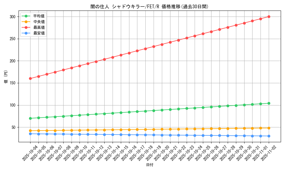 card_11602_series_28103_rarity_62_graph
