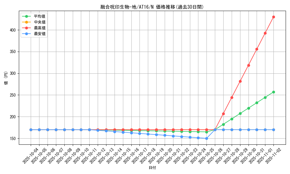 card_11603_series_19158_rarity_1_graph