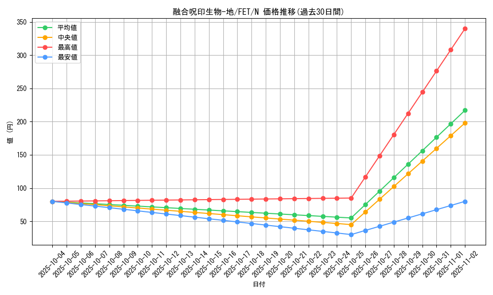card_11603_series_28107_rarity_1_graph