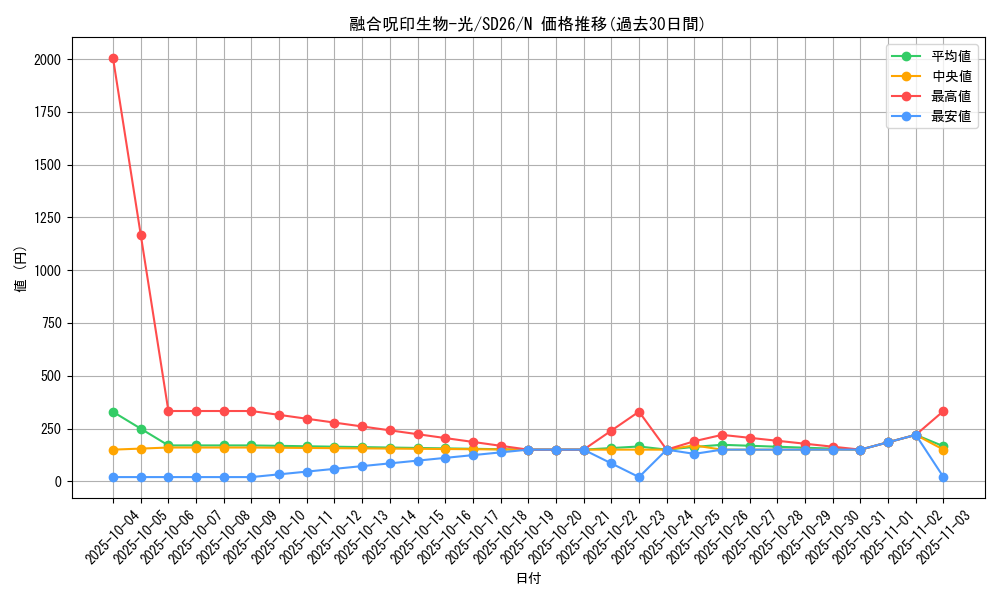 card_11604_series_17120_rarity_1_graph