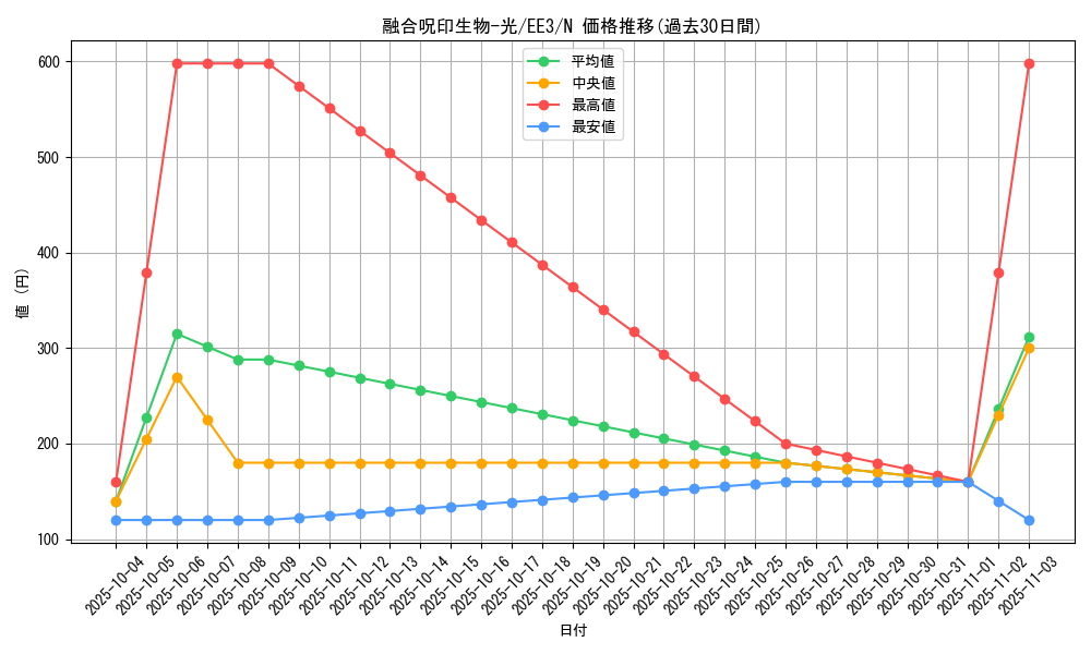 card_11604_series_27780_rarity_1_graph