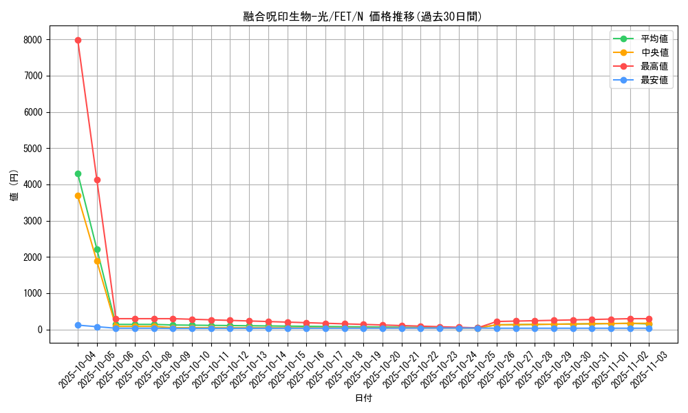 card_11604_series_28107_rarity_1_graph