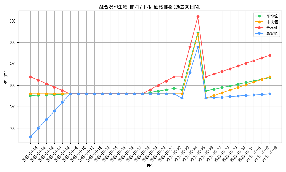 card_11605_series_17559_rarity_1_graph