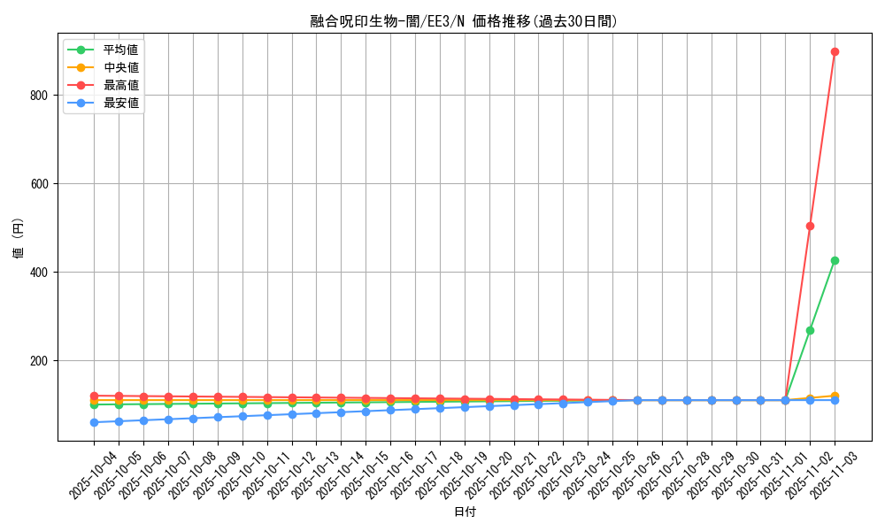 card_11605_series_27780_rarity_1_graph