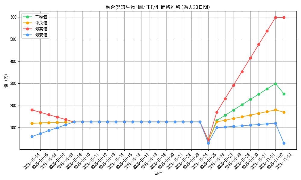card_11605_series_28107_rarity_1_graph