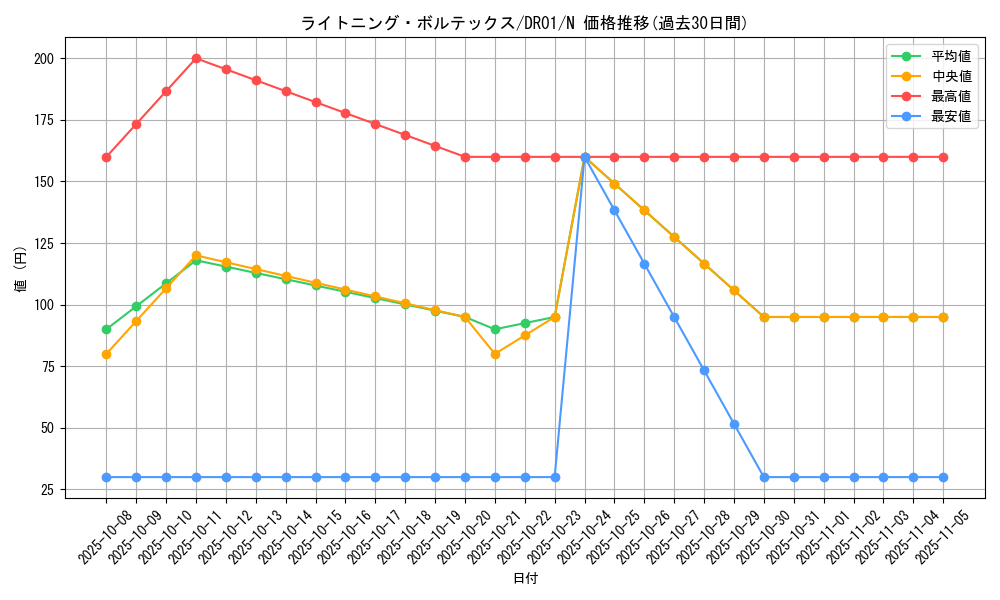 card_11606_series_12056_rarity_1_graph
