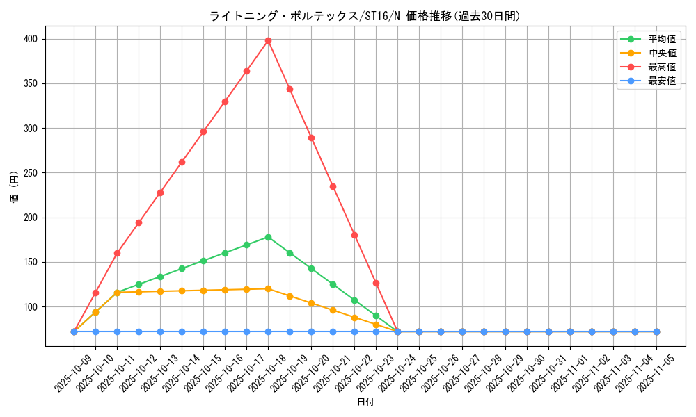 card_11606_series_13816_rarity_1_graph