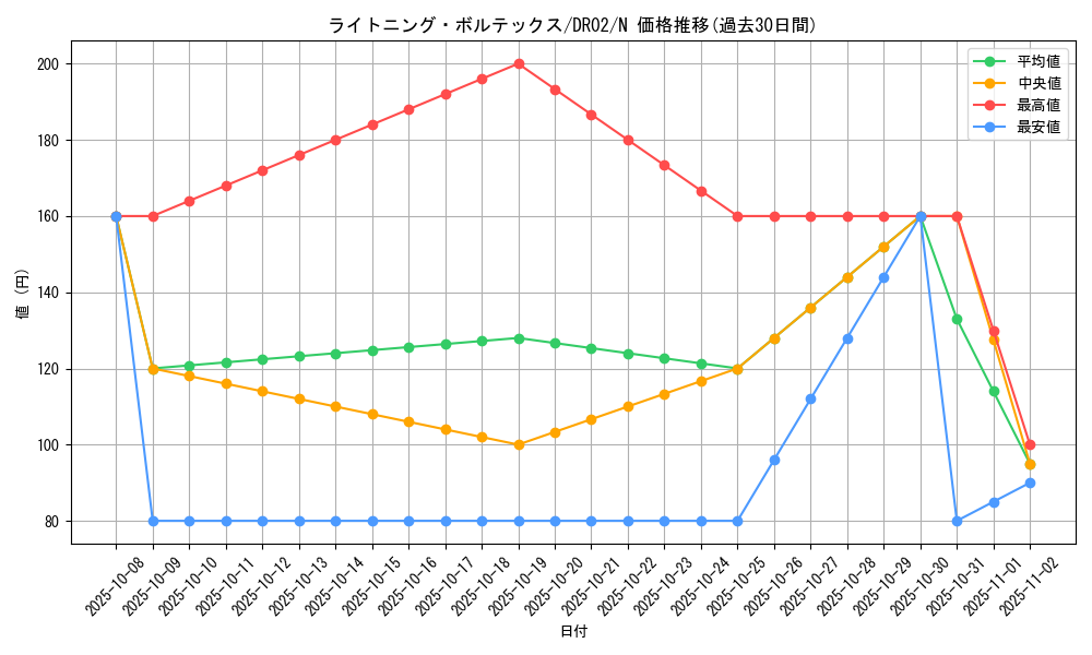 card_11606_series_15398_rarity_1_graph