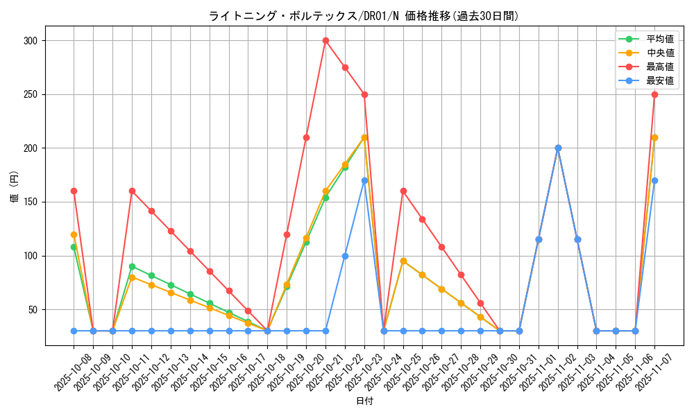 card_11606_series_16754_rarity_1_graph