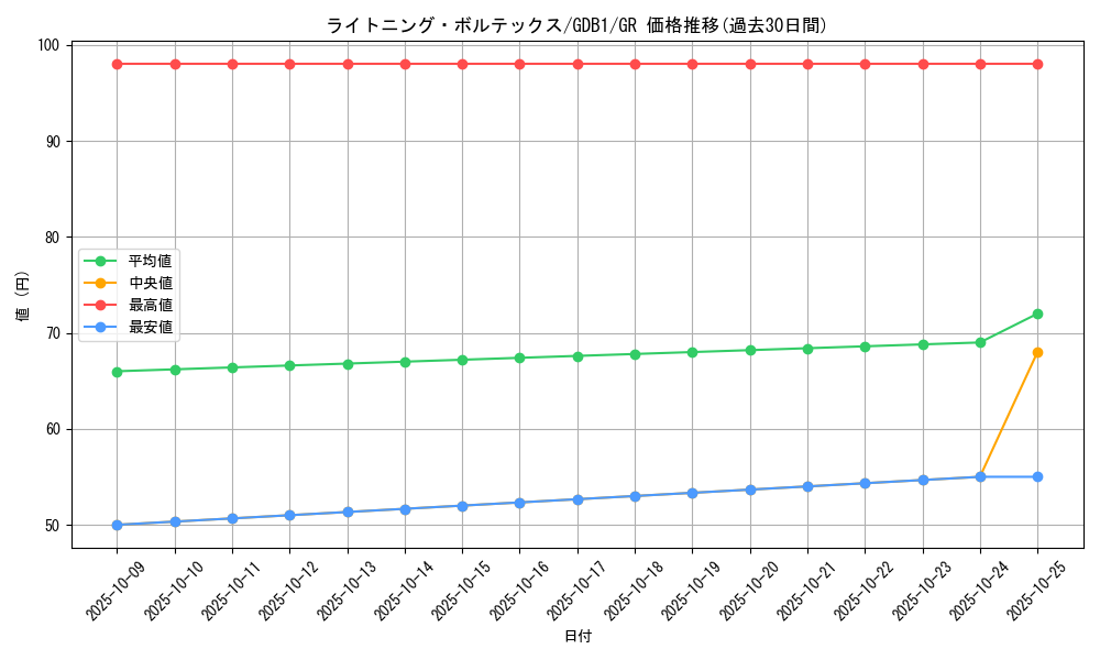 card_11606_series_19079_rarity_15190_graph