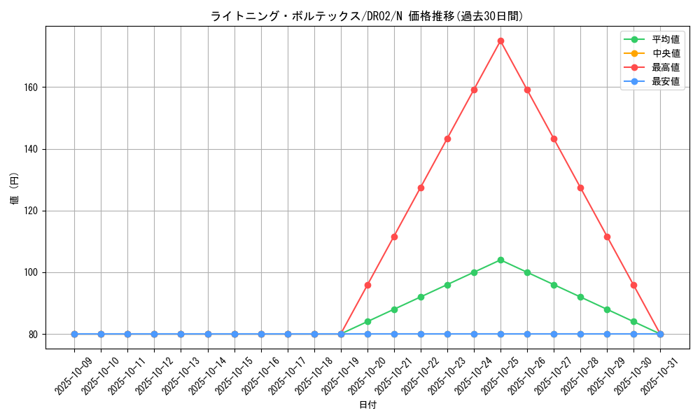 card_11606_series_19859_rarity_1_graph