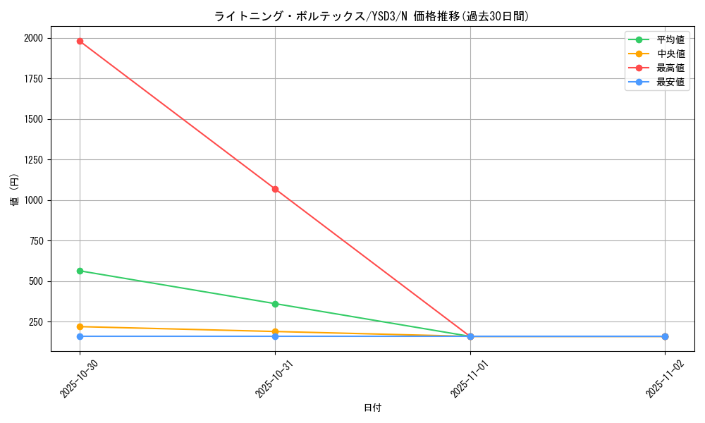 card_11606_series_24098_rarity_1_graph