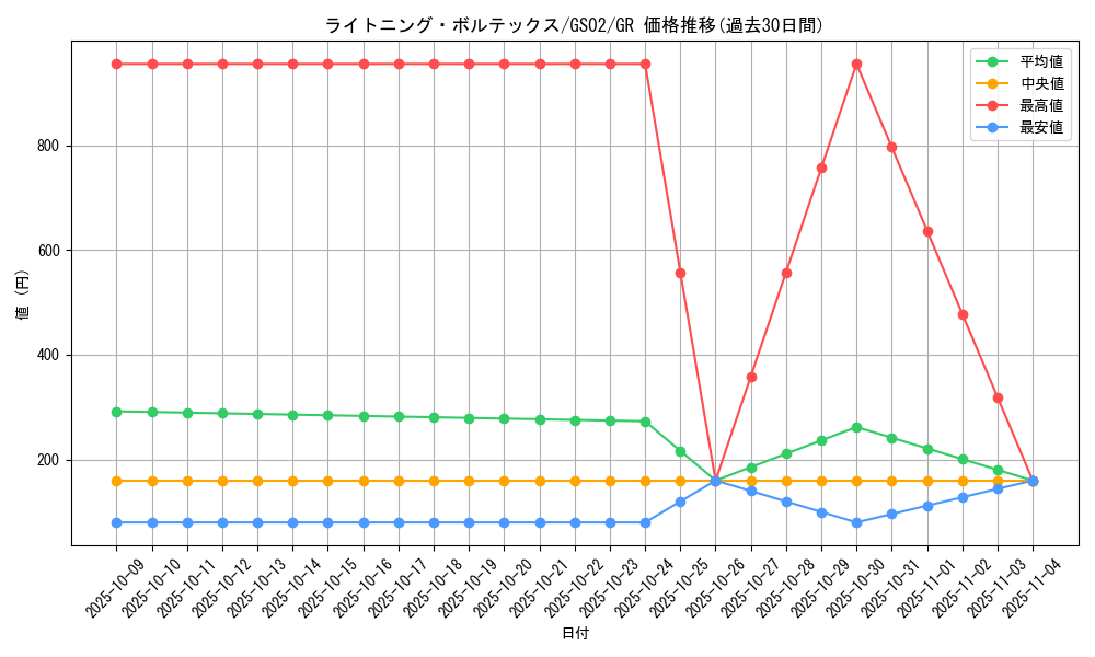 card_11606_series_24178_rarity_15190_graph