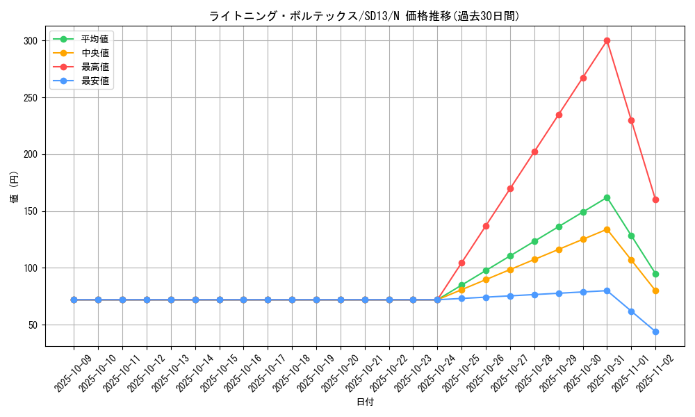 card_11606_series_25199_rarity_1_graph