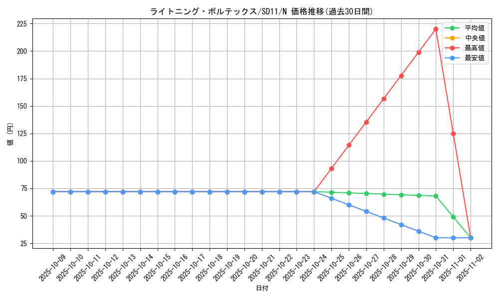 card_11606_series_25726_rarity_1_graph