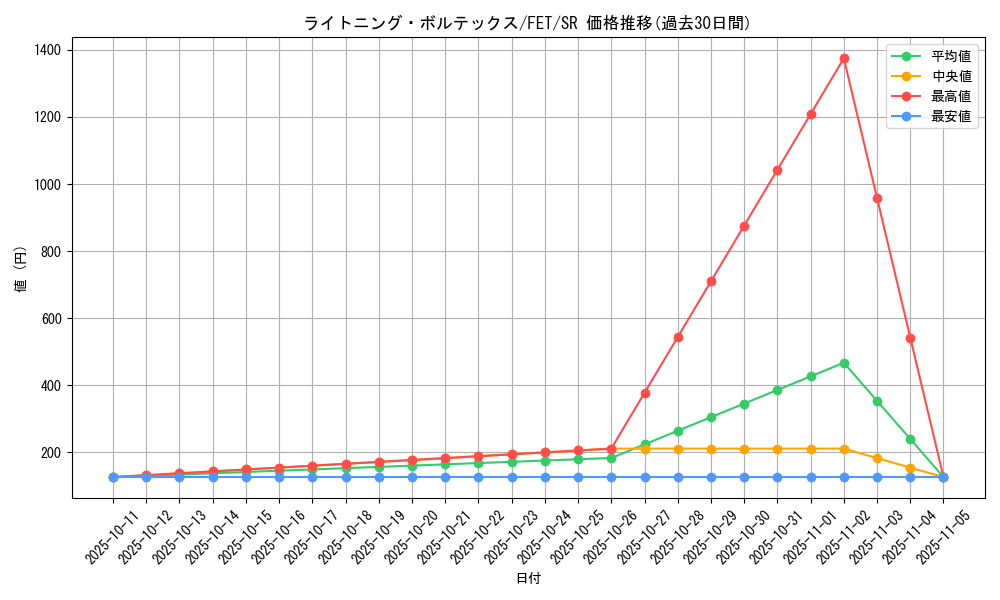card_11606_series_28103_rarity_3_graph