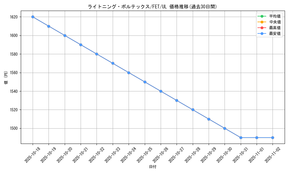 card_11606_series_28103_rarity_77_graph