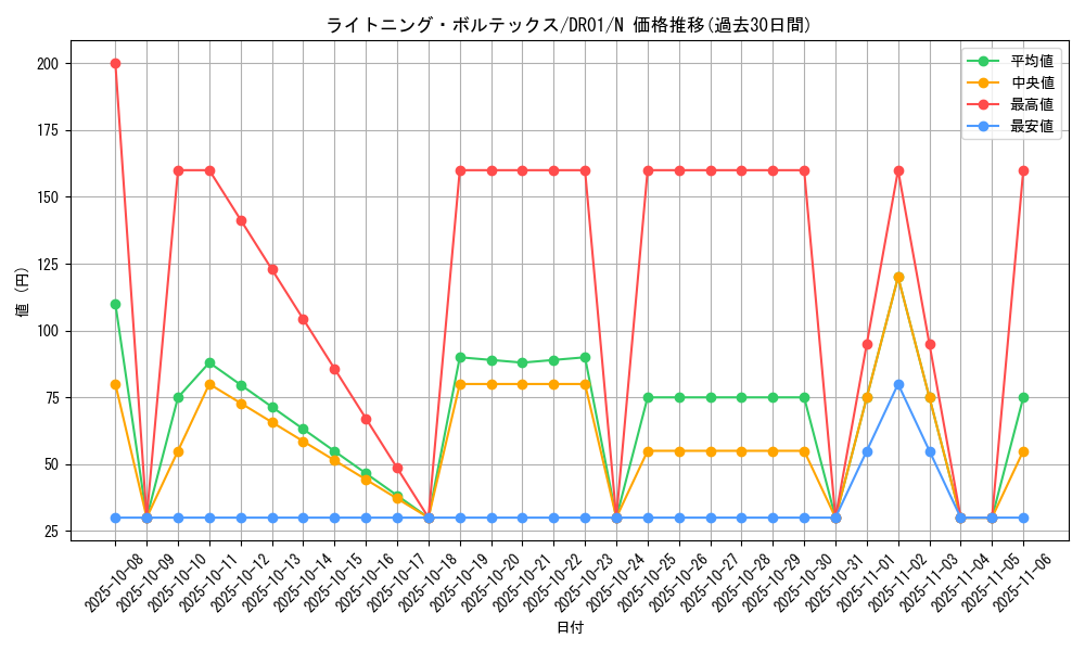 card_11606_series_9094_rarity_1_graph
