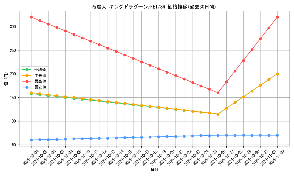 card_11607_series_28103_rarity_3_graph