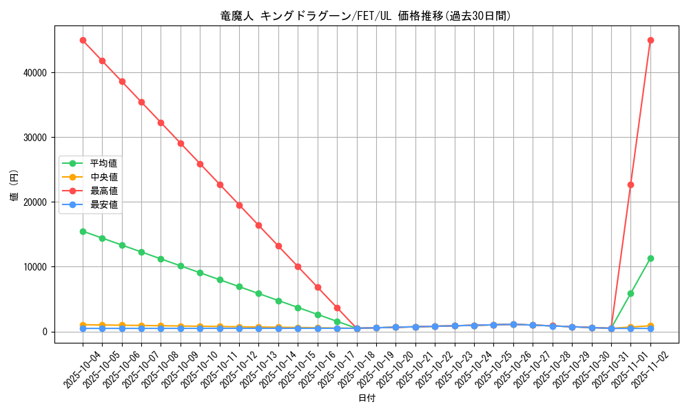 card_11607_series_28103_rarity_77_graph