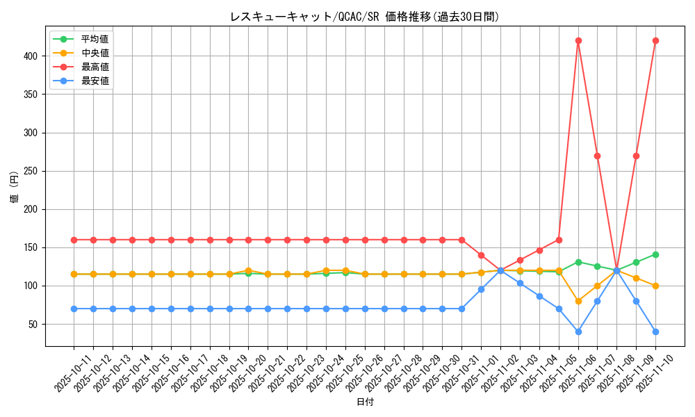 card_11608_series_2361_rarity_3_graph