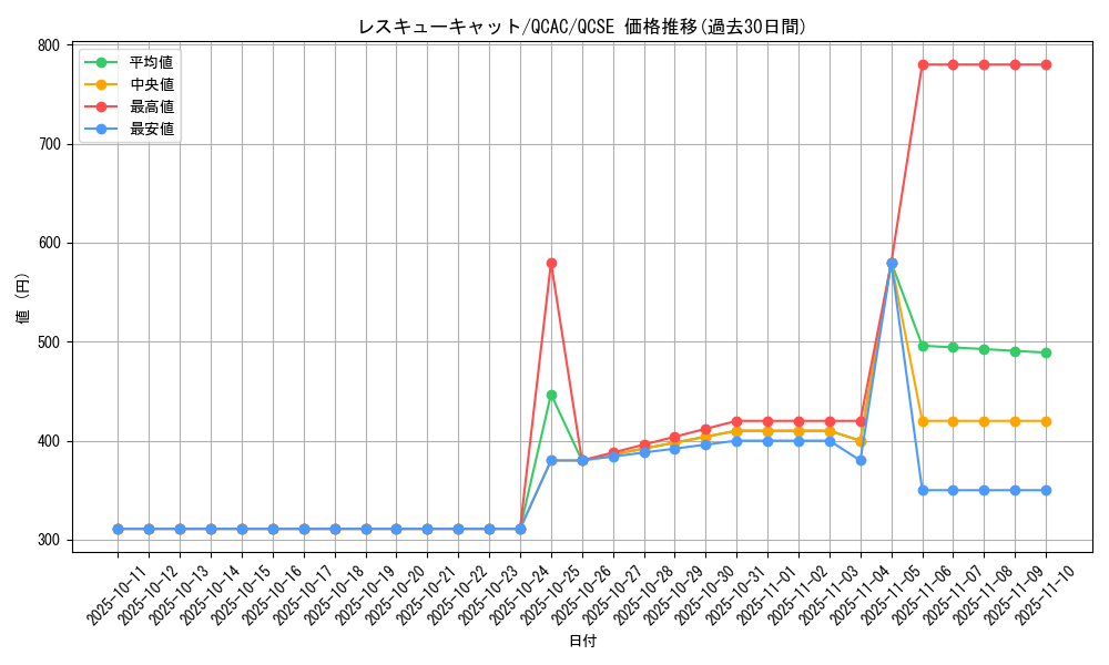 card_11608_series_2361_rarity_408_graph